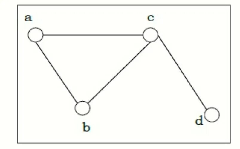 B c connection. B c connection