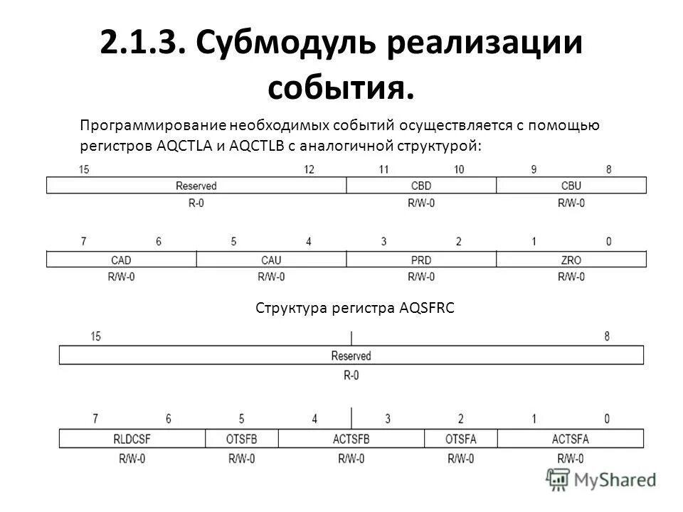 Состав регистров