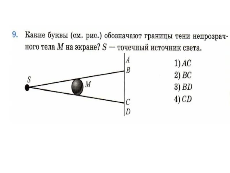 На рисунке показаны точечные источники света. Тень точечный источник света. точечный источник света какой буквой обозначается. какие буквы обозначают границы тени непрозрачного тела м на экране. источник света обозначают буквой.