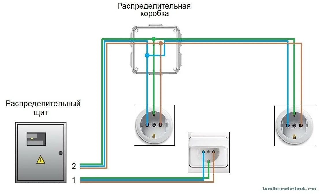 Последовательное соединение розеток. Схема подключения 2 розеток с заземлением. Схема подключения розетки от распределительной коробки. Схема подключения розеток в распаечной коробке. Схема подключения распаечной коробки с выключателем и розеткой.