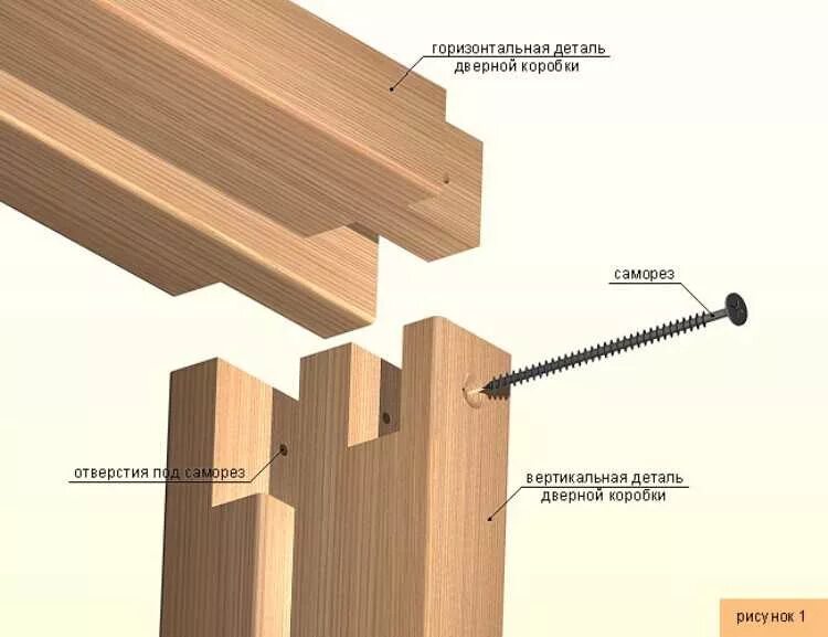 Сборка дверной коробки. Соединение дверной коробки шип ПАЗ. Шиповое соединение дверной коробки. Сборка дверной коробки шип ПАЗ. Дверная коробка шип ПАЗ.