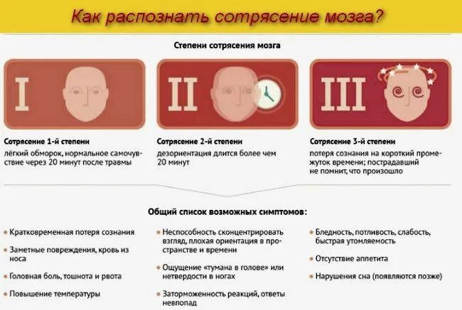 Сотрясение 3. Симптомы сотрясения головного мозга у ребенка 8 лет. Сотрясение головы степени. Сотрясение степени и симптомы. Сотрясение первой степени симптомы.