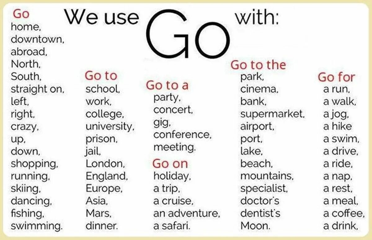 Collocations в английском языке. Глаголы do make в английском языке. Выражения с do Play go. Глагол go в английском языке. Use the words make and do