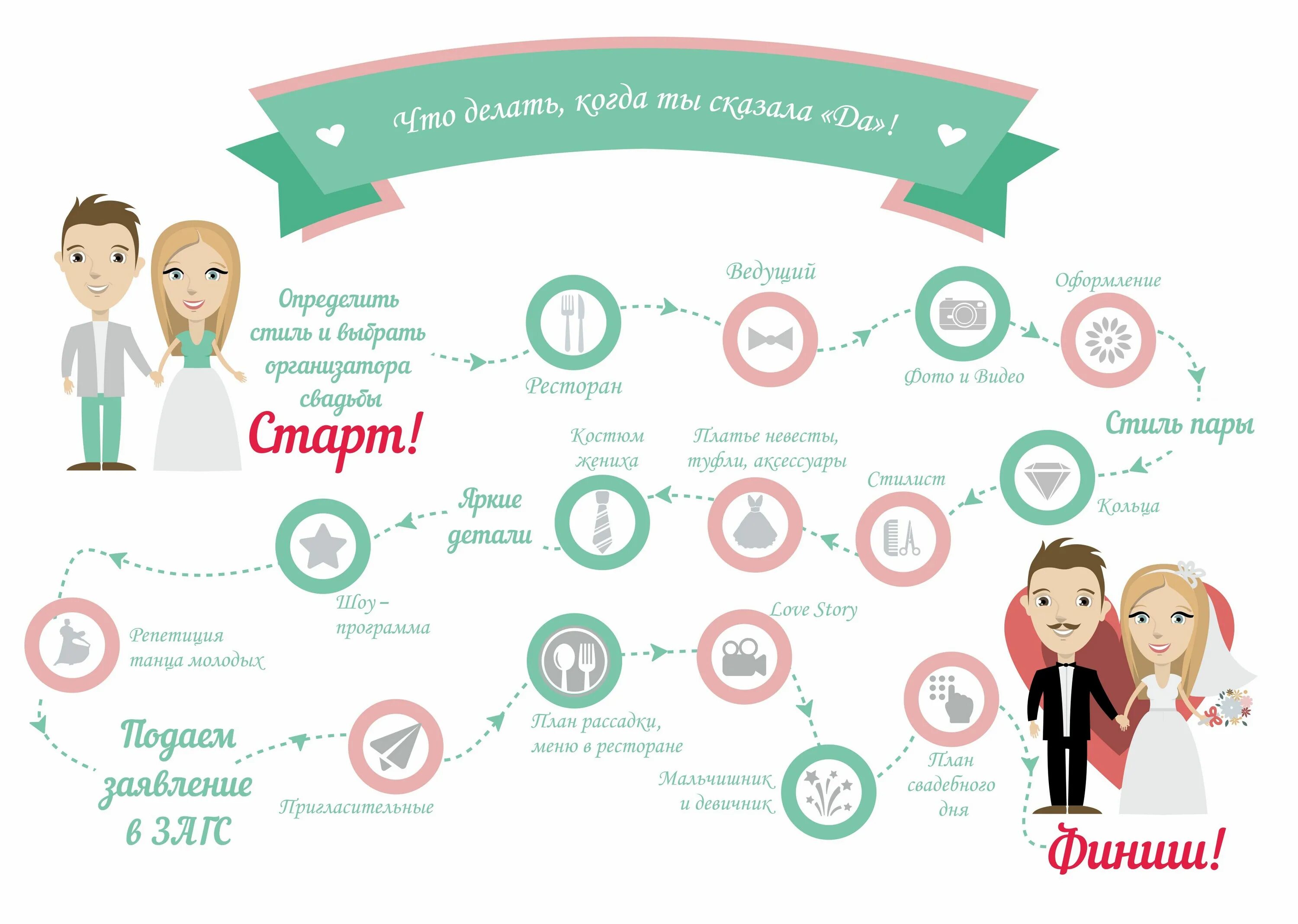 Что нужно молодоженам. Список нужного на свадьбу. План подготовки к свадьбе. Подарок на свадьбу. Что нужно молодоженам.