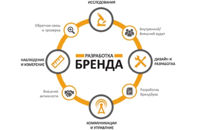 Напрямую примеры