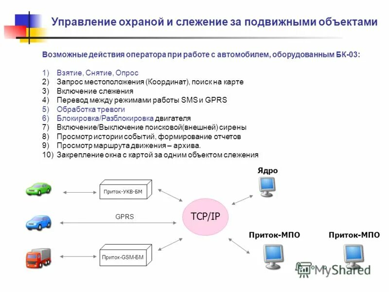 автоматизированные информационные системы классификация. контрольно-корректирующая система. контрольно корректирующая станция схема приёма. управление подвижными объектами. управление подвижными объектами.