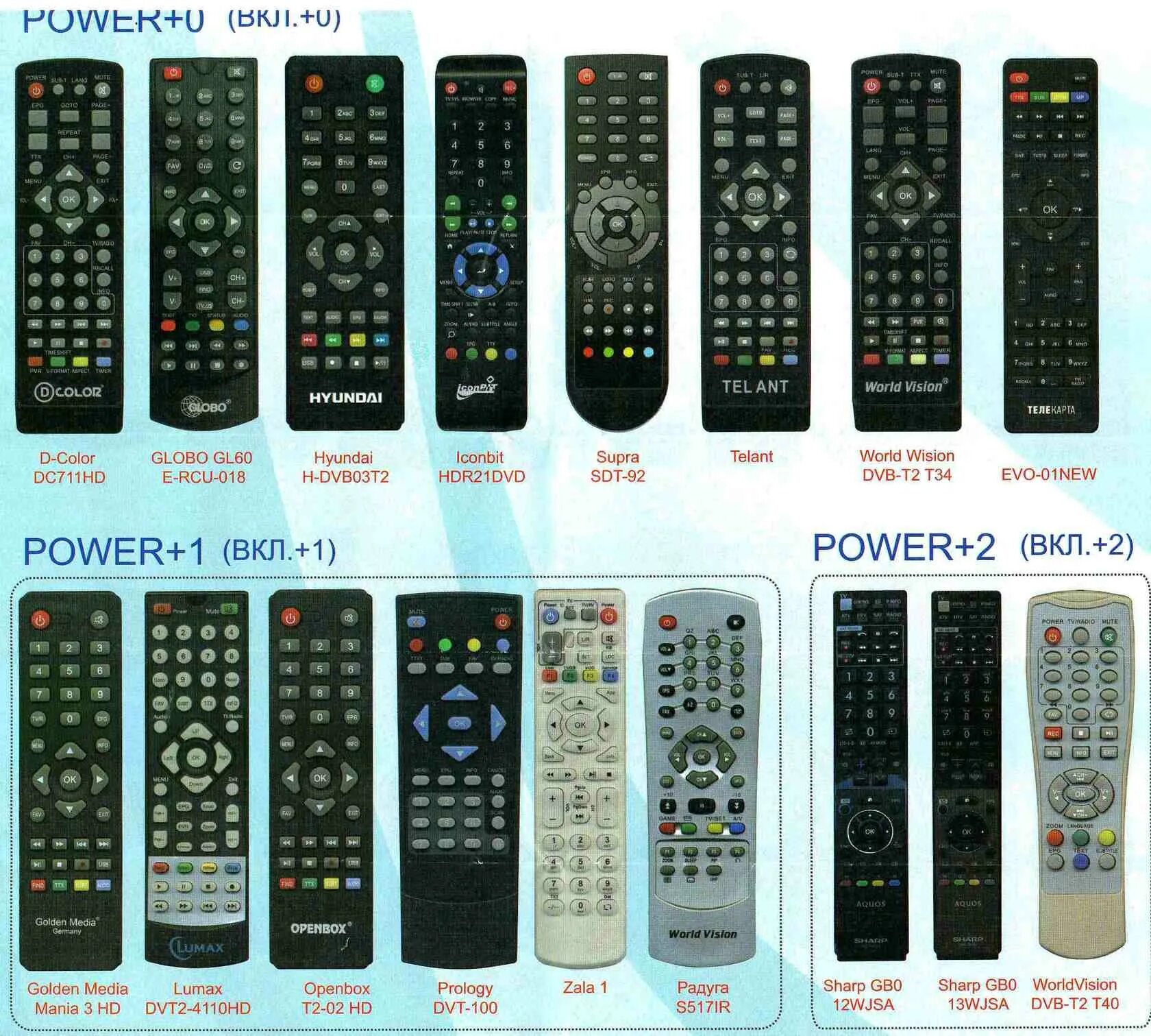 Как настроить пульт dvb tv. Пульт Huayu д/ приставок DVB-t2+2 универсальный. Пульт Huayu DVB-t2+2. Универсальный пульт DVB-t2+2 код для самсунг телевизора. Пульт RC-smp712 для BBK DVB-t2.