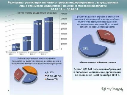 Численность застрахованных лиц в ефс 1