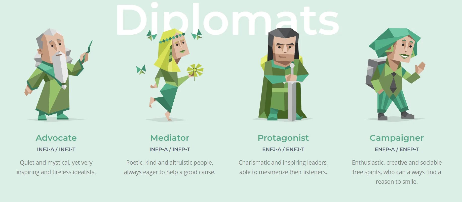 Infp t тип. Тренер mbti. enfj тип личности. 16 типов mbti. infp тип личности.