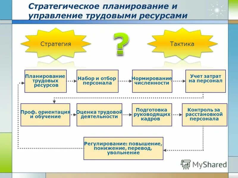 Функция управления трудовыми ресурсами. Функция управления трудовыми ресурсами. Формирование трудовых ресурсов. Функция управления трудовыми ресурсами. Управление трудовыми ресурсами менеджмент.