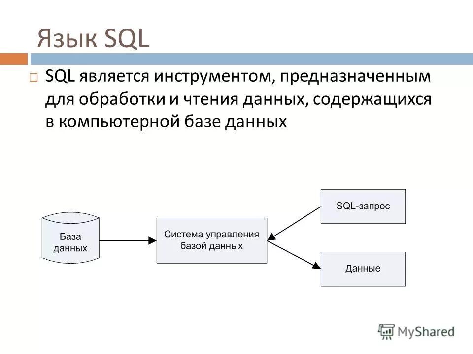 Выполнение операций с базой данных. Восстановление резервных копий. Схема информационной системы организации. Обработка базы данных. Реляционная модель данных пример.