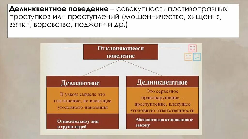 Согласно этой модели отклоняющееся поведение личности. Отклоняющееся поведение. Виды отклоняющегося поведения. Санкции отклоняющегося поведения. Отклоняющееся поведение это в обществознании.