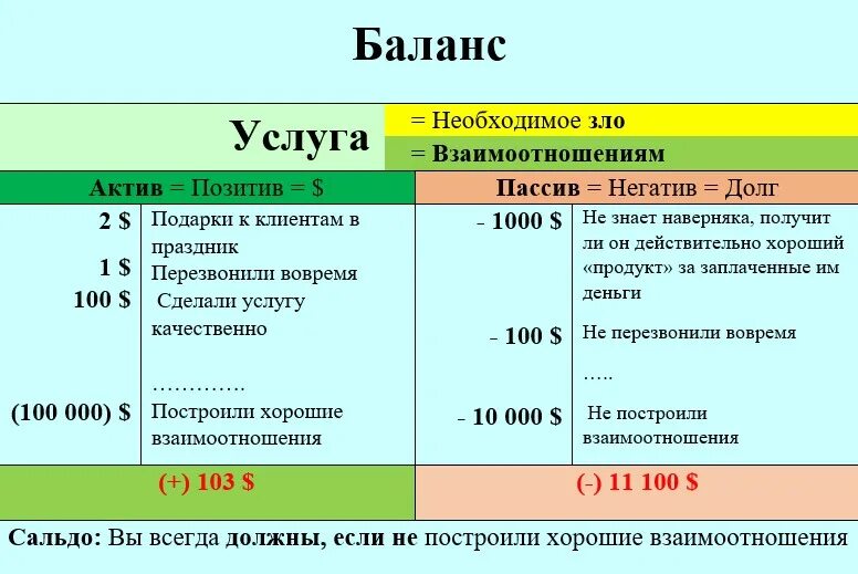 Баланс между активами и. Офисная мебель это Актив или пассив. Страховые взносы это Актив или пассив. Что такое между активом и пассивом. Активы и пассивы картинки.