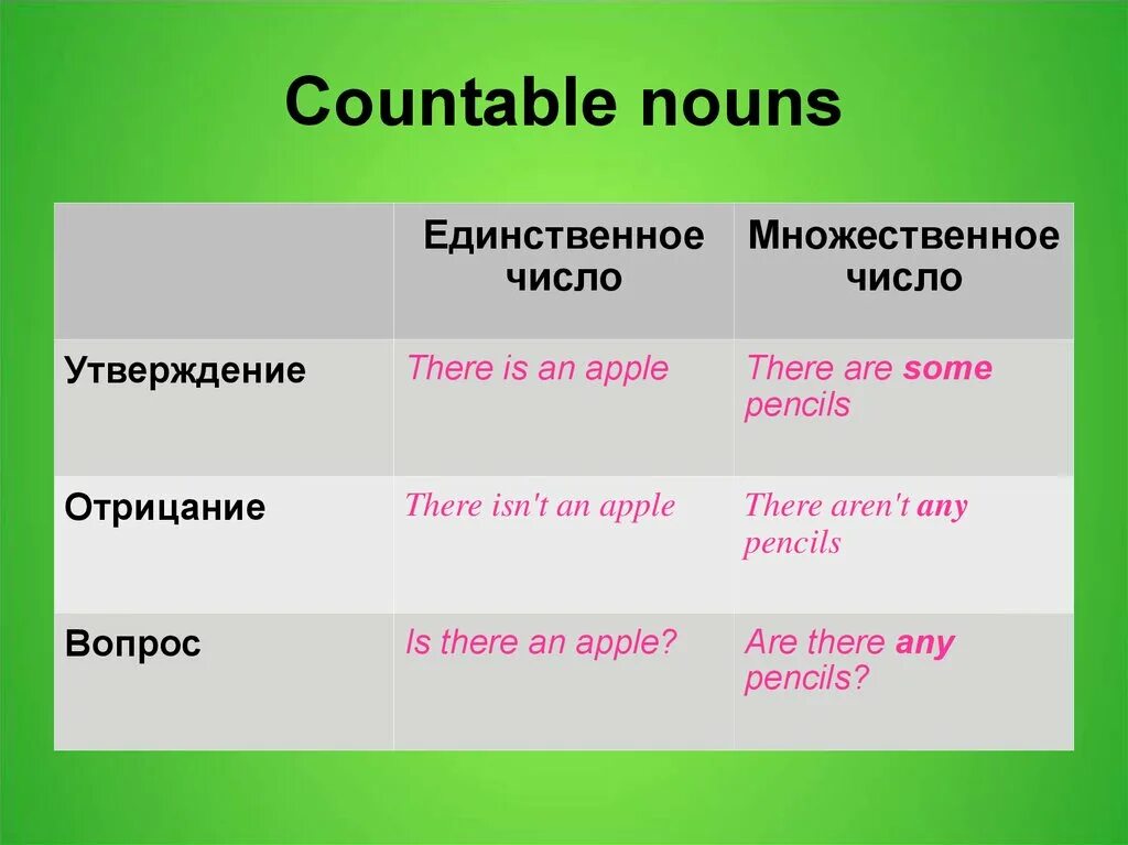Paper исчисляемое или неисчисляемое в английском. Исчисляемое и неисчисляемое в английском языке упражнения. Исчисляемые неисчисляемые в англ существительные. Исчисляемое и неисчисляемое существительное в английском языке. Распределить имена существительные по группам.