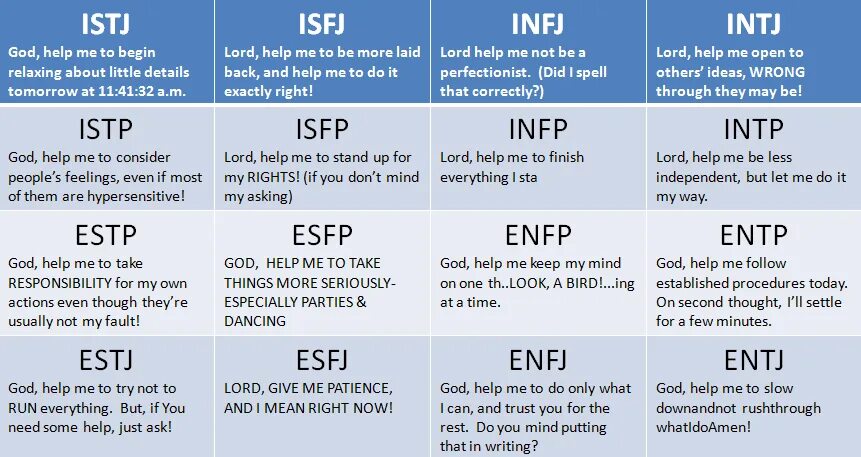 Hsr mbti