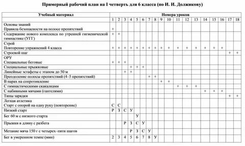 Поурочный рабочий план