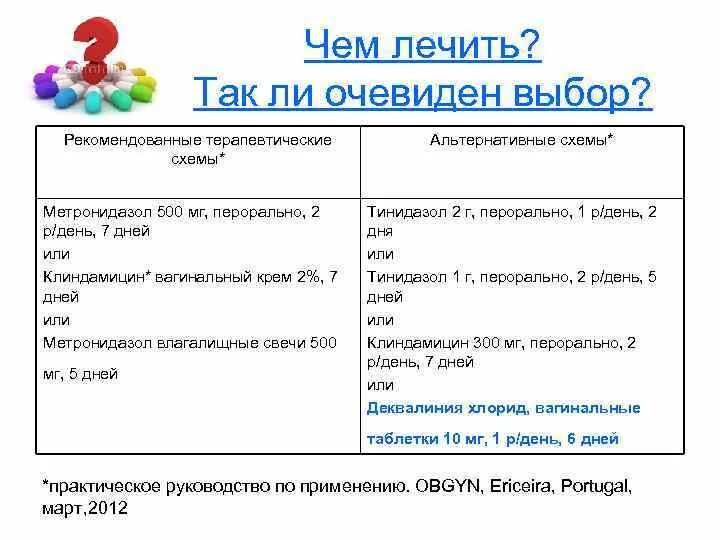 Бактериальный вагиноз схема лечения препараты. Бактериальный вагиноз лекарства. Бактрериальныйвагиноз. Бактериальный вагиноз схема лечения препараты. Схема терапии бактериального вагиноза.