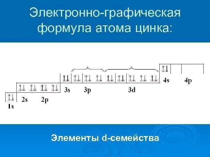 Сколько атомов в цинке. Электронно графическая формула цинка. Электронная конфигурация цинка. Электронно графическая формула атома цинка. Электронная конфигурация цинка схема.