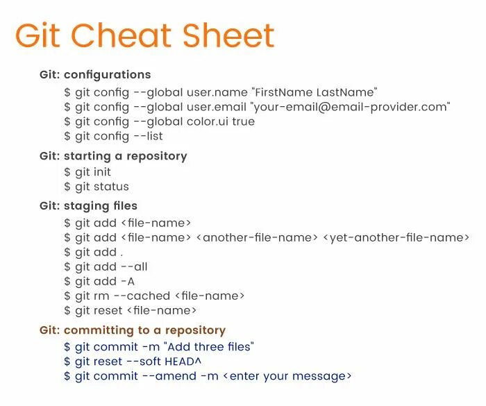 Git config name. Git команды. команды github. базовые команды git. git шпаргалка по командам.