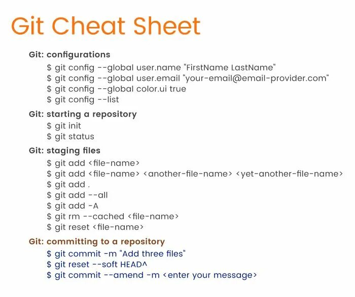 Git config global user. Команды GITHUB. Команда git commit. Базовые команды git. Git шпаргалка по командам.