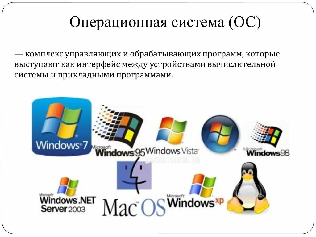 Скопировать ос ос. Операционная система. Виды операционных систем. Операционные системы это программы. Примеры операционных систем Windows.