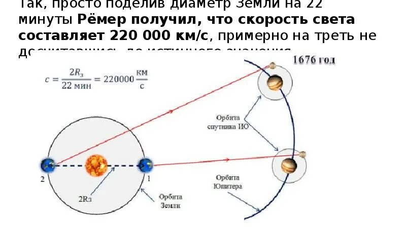 Астрономический метод измерения скорости света схема. Астрономический метод рёмера. Опыт Олафа Ремера. Астрономический метод измерения скорости света кратко Ремер.