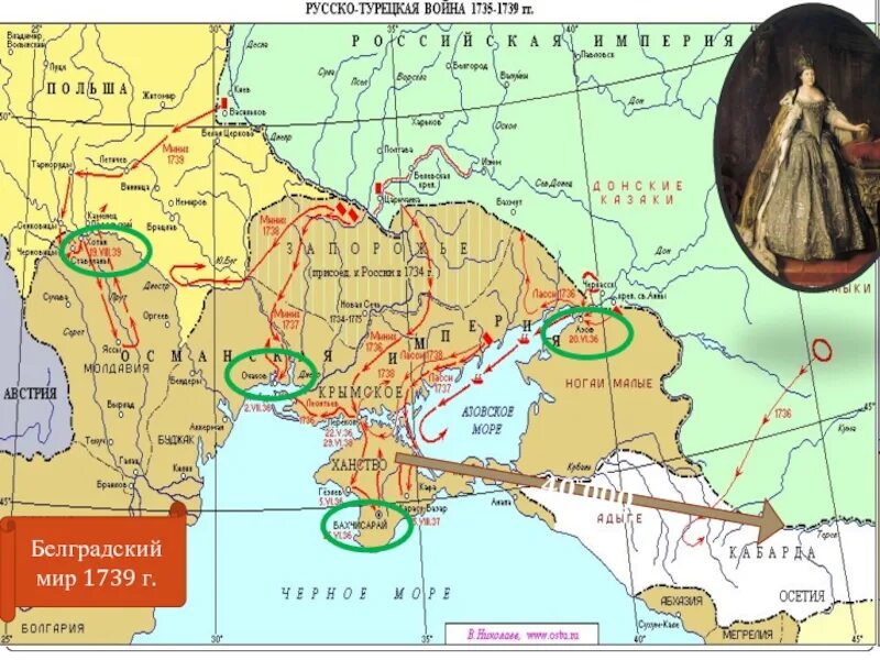 Белградский договор 1739. Договор россии и украины в турции