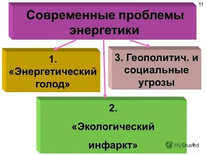 Проблемы энергетического развития