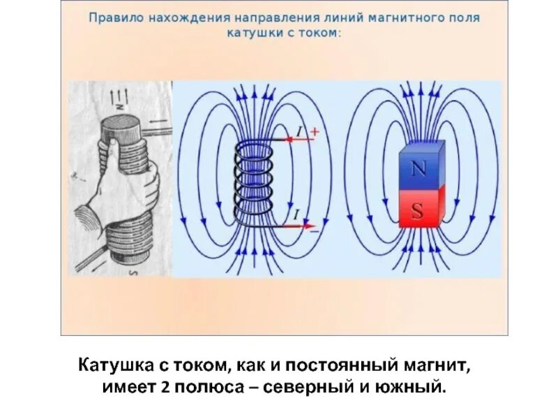 Магнитное поле катушки с током определение. Магнитное поле поле катушки с током и магнитом. Катушка в магнитном поле постоянного магнита. Катушка с магнитным полем p5. Агнитноеполе катушки постоянного тока.