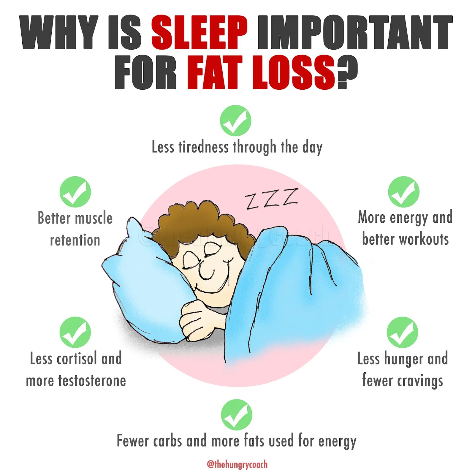It is the important day. Sleeping is important. sleep is. importance of sleep. importance of sleeping.