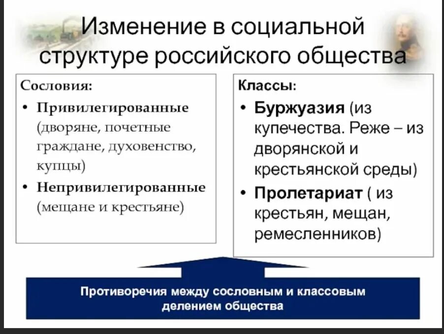 Конспект по изменение в социальной структуре российского. Социальная структура буржуазии. Особенности сословия буржуазия. Социальные классы буржуазия. Структура общества буржуазия.