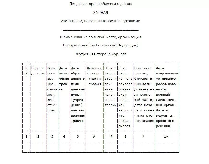 книги учета военнослужащих