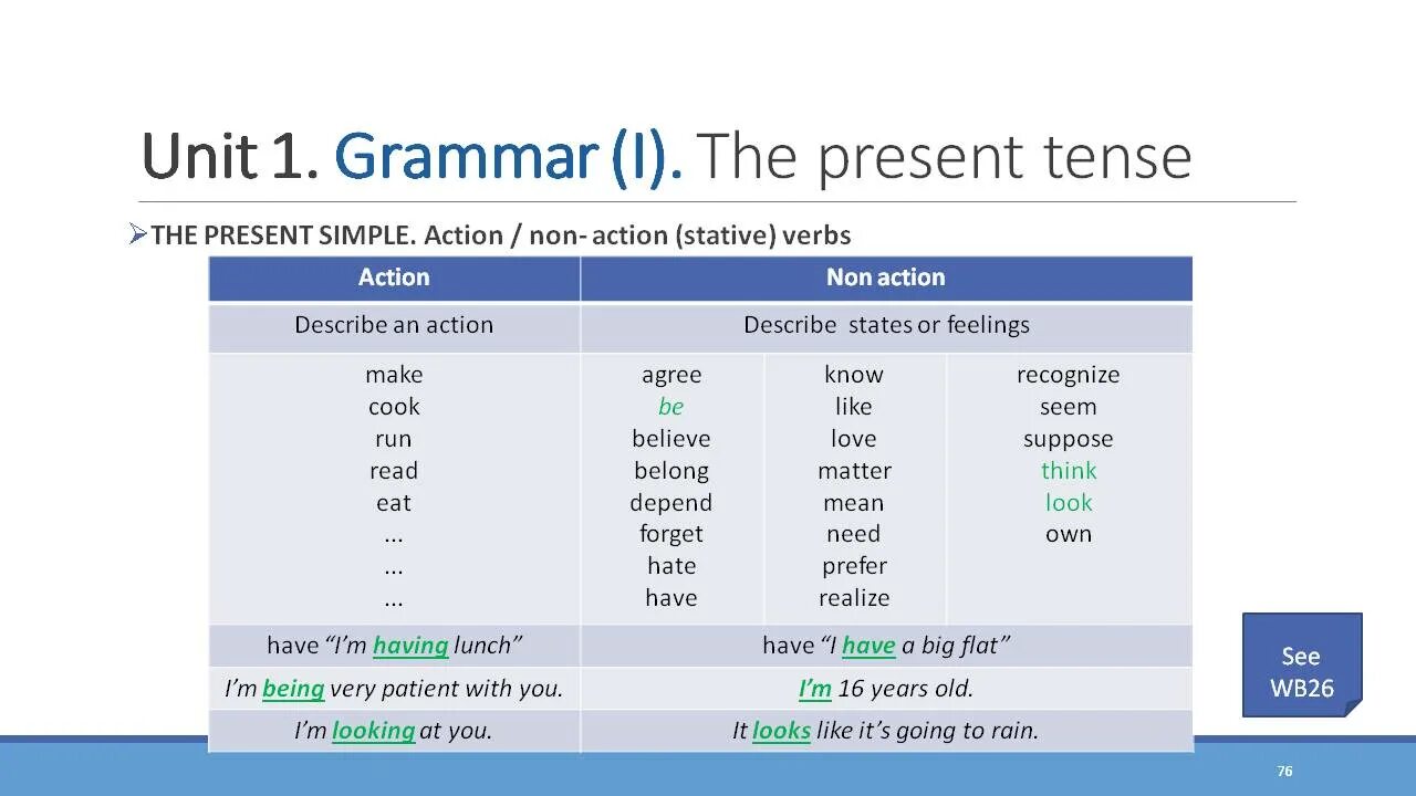 Non continuous verbs. Глаголы non Action. Глаголы non Continuous verbs. Non Action verbs в английском языке. State Action verbs грамматика.