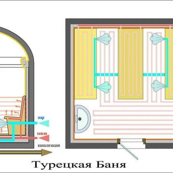 Схема монтажа парогенератора. Вентиляция турецкой бани хамам схема. Парогенератор хамам чертежи. Вентиляция турецкой бани хамам схема. Турецкая баня хамам схема.
