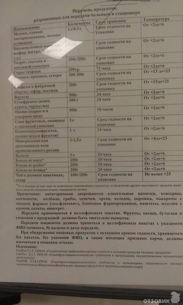 Список разрешенных продуктов для передачи. Список продуктов разрешенных в инфекционную больницу. продукты разрешенные для передачи в стационар.