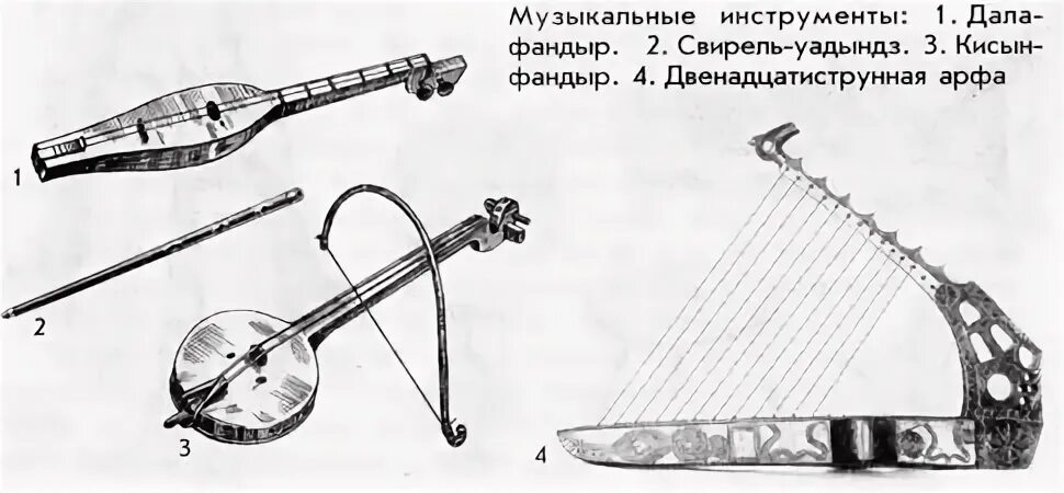Играй, гармонь! - Музыка - Презентации