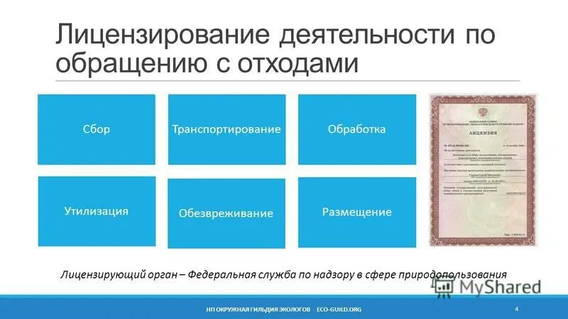 лицензирующие органы рф. лицензирующий орган федеральная служба по. лицензирующий орган федеральная служба по. органы лицензирования. полномочия лицензирующих органов.