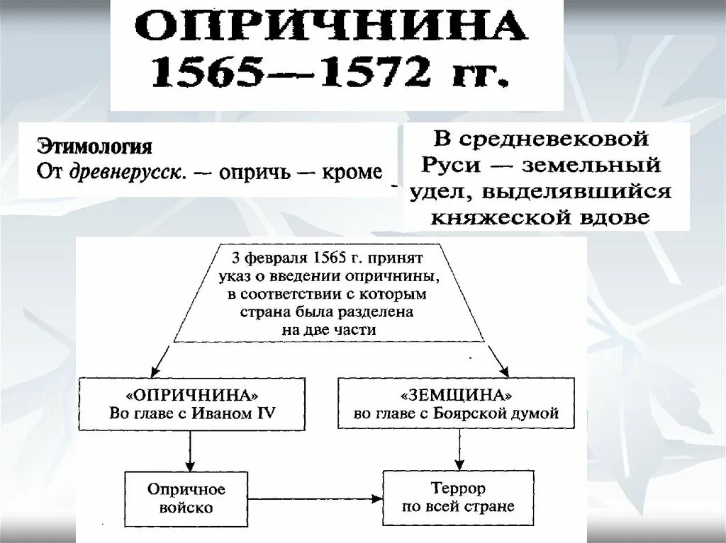 Часть государства находившаяся в 1565 1572. Карта опричнина 1565-1572. Внутренняя политика Ивана IV опричнина 1565-1572. Опричнина 1565-1572 таблица. Второй период опричнина (1565-1572).