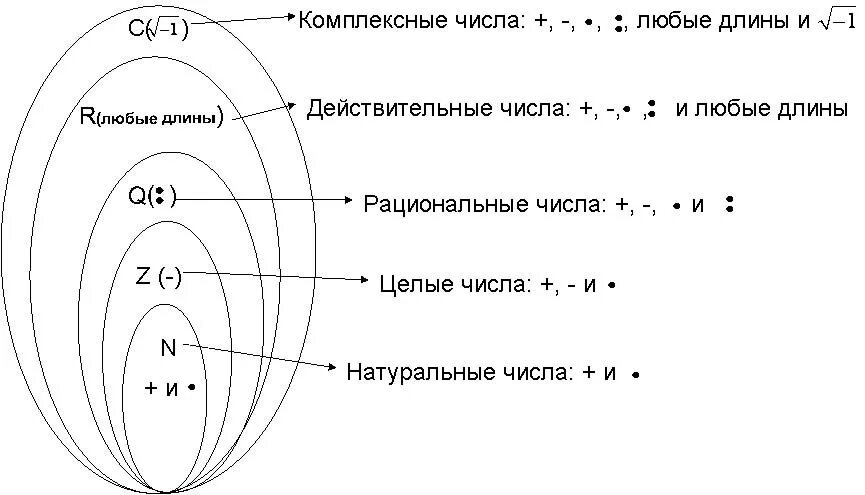 Символы чисел в математике. Действительные числа схема. Поле действительных чисел. Обозначение комплексных чисел. Действительные числа схема и обозначение.