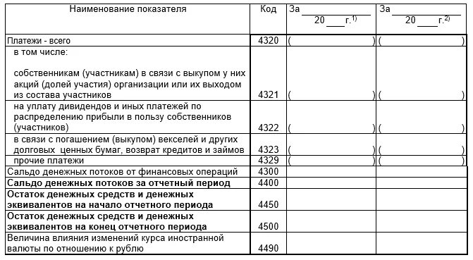 Отчет о движении денежных средств (форма ОКУД 0710004). Отчет о движении денежных средств форма 4 бланк ворд. Отчет о движении денежных средств 2016. Денежный поток отчет о движении денежных средств. Строка 4119 отчета о движении денежных средств