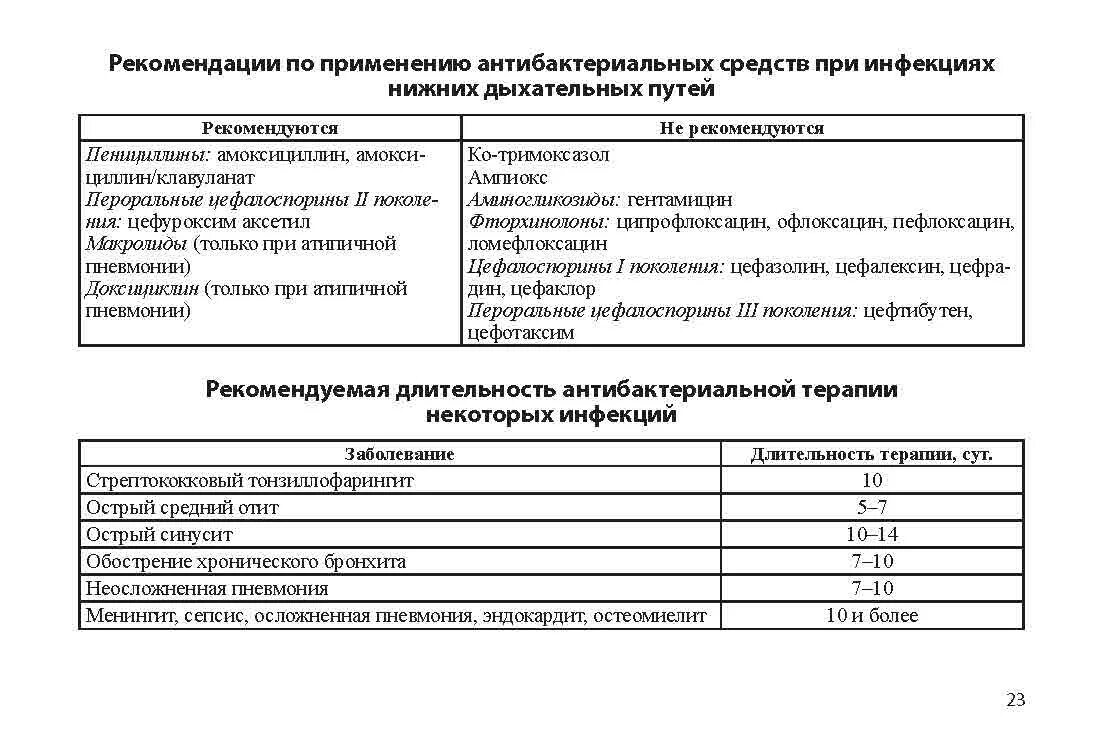 Антибиотики при заболеваниях верхних дыхательных. Антибиотики при инфекции верхних дыхательных. Препараты при инфекции верхних дыхательных путей. Препараты выбора при инфекции верхних дыхательных путей. Антибиотики при инфекции дыхательных путей.