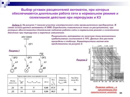 Ток нормального режима