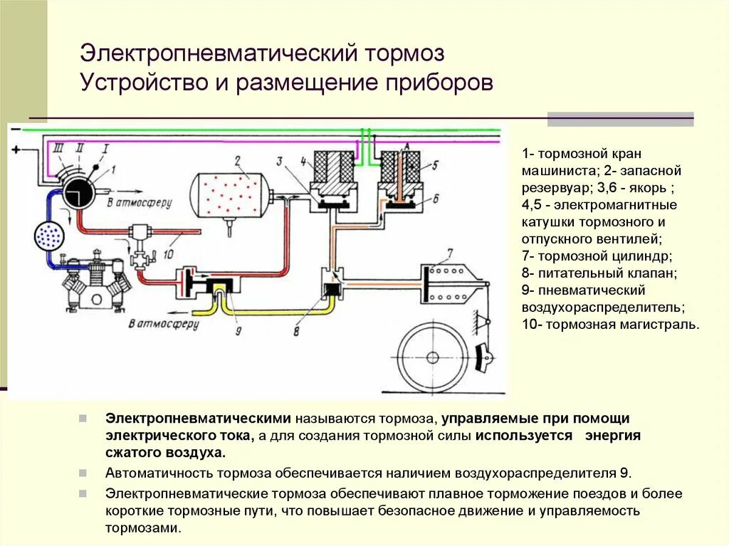 Электропневматический тормоз пассажирского вагона схема. Схема электропневматического тормоза пассажирских поездов. Схема тормозной системы подвижного состава. Электропневматические тормоза пассажирских вагонов.