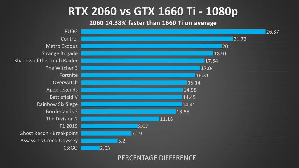 GTX 1650 ti mobile. RTX 1650 ti 4gb. NVIDIA GEFORCE GTX 1660 ti mobile,. GEFORCE GTX 1660 ti 2019. Rtx 2060 super vs gtx 1660