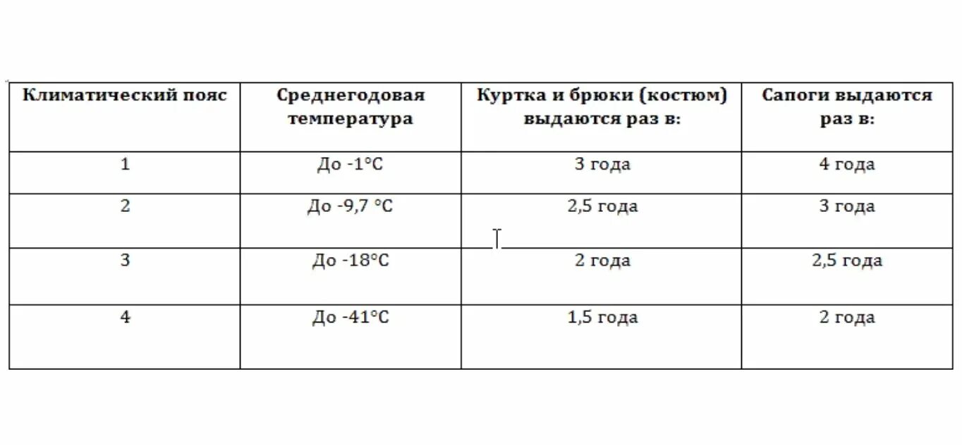 Стандарты Роспотребнадзора для безопасной стирки спецодежды на производстве