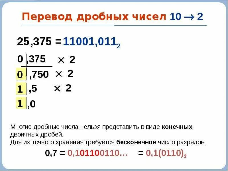 Дробное в двоичную систему. Дробные числа в двоичной системе счисления. Переводить дроби в двоичную систему. Дроби в двоичной системе счисления. Перевести дробное число в двоичную систему.