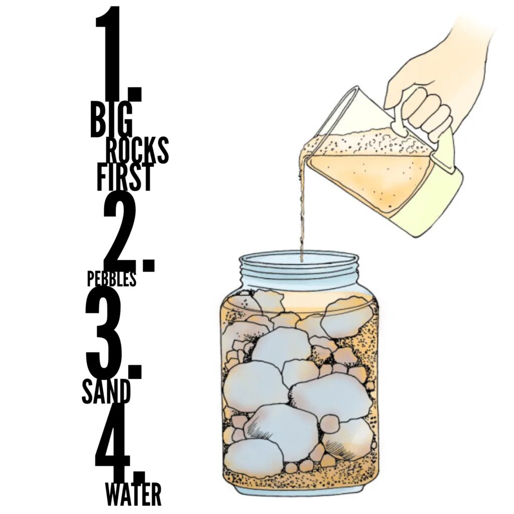 баночки с камнями. притча сосуд. притчи о жизни. притча про сосуд. камни и песок в банке.