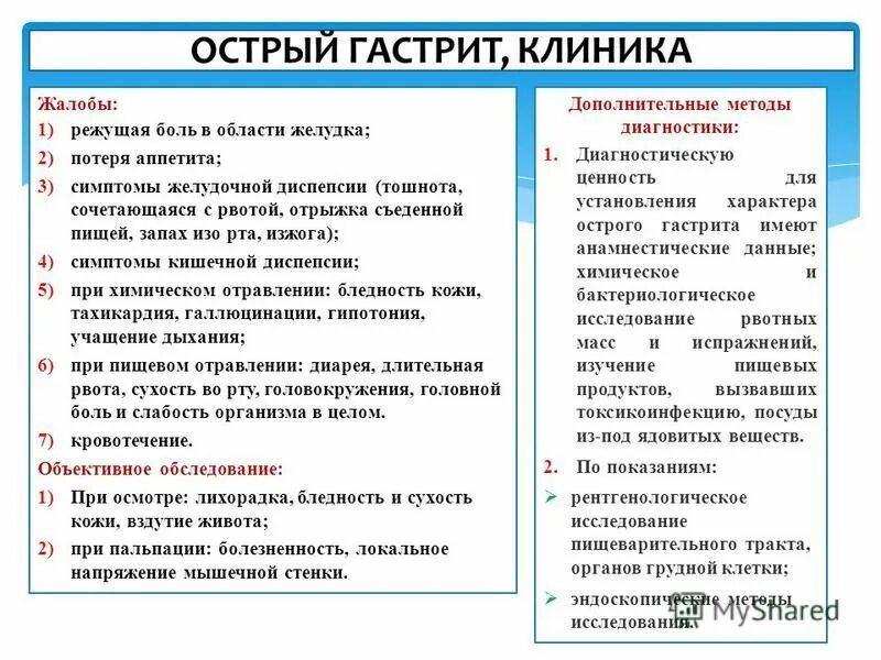 Гастрит жалобы пациента. Жалобы при остром гастрите. Жалобы пациента при остром гастрите. Острый и хронический гастрит клиника. Гастрит клиника симптомы.