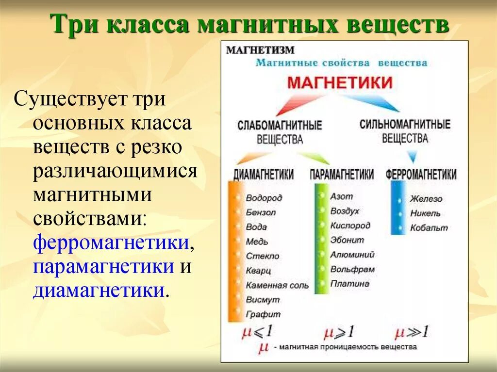 Свойства веществ 3 класс. Магнитные свойства парамагнетиков, диамагнетиков и ферромагнетиков. Свойства вещества парамагнетики ферромагнетики. Магнитные свойства вещества ферромагнетики и диамагнетики. Магнитные свойства вещества парамагнетики диамагнетики.