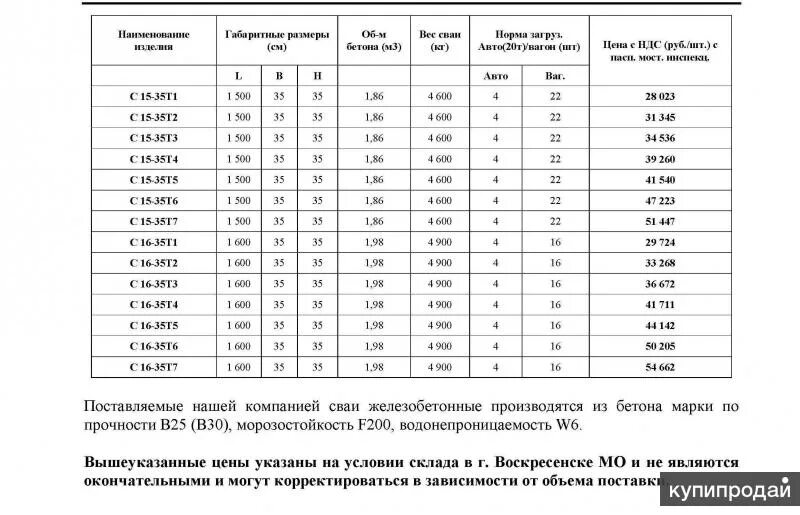 Свая 300х300 3 м вес. Вес железобетонной сваи 300х300 6 метров. Удельный вес бетонной сваи. Вес ж б сваи 300х300.